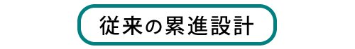 従来の累進設計